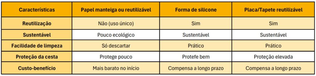 Saiba qual a melhor cesta para Air fryer
